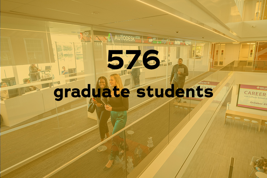 Iona University has 576 graduate students.