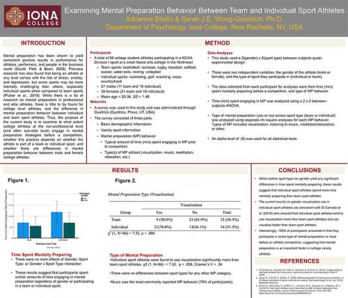 Examining Mental Preparation Behavior Between Team and Individual Sport Athletes