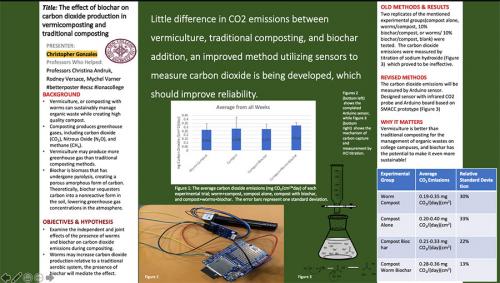 Christopher Gonzales poster presentation.